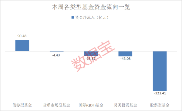 富兴配资端 资金加仓这些ETF！2只军工基金受青睐